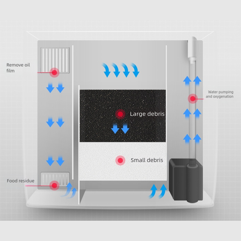 Betta Fish Aquarium Tank Starter Kit with LED and Filter Suitable for Desktop - Picture 29 of 37