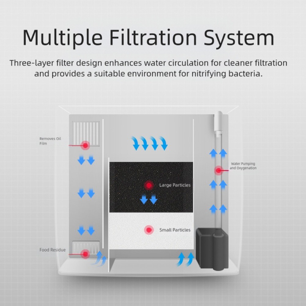 Betta Fish Aquarium Tank Starter Kit with LED and Filter Suitable for Desktop - Picture 26 of 37
