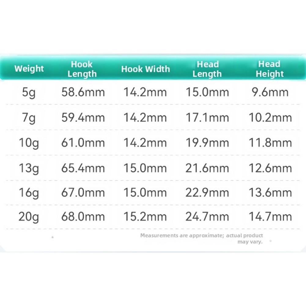 5pcs Luminous Fish Hooks Set Rockfish Hooks with Persistent Night Glow - Picture 35 of 42