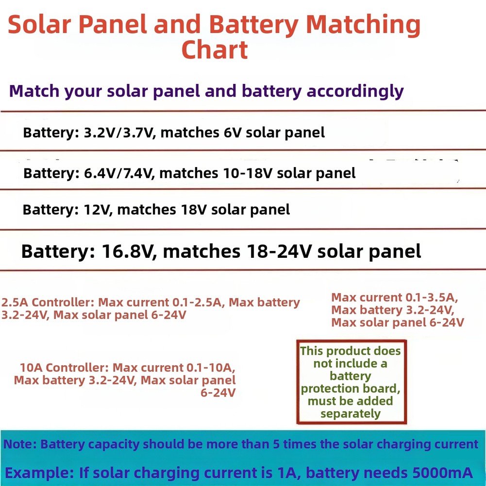 Solar Controller Street Light Board Street Lighting Max Charging Current 10A