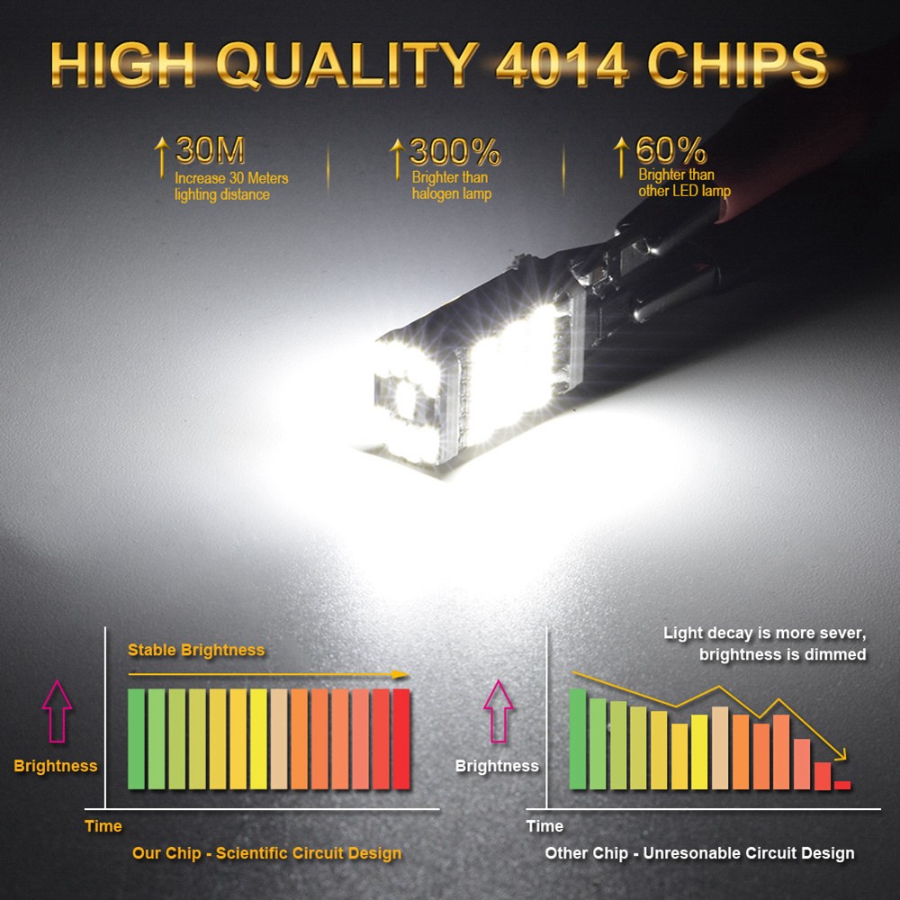 LED Light LED Light Long Life Super Bright LEDs 12V DC 2pcs 40 6500K Xenon White - Picture 9 of 12