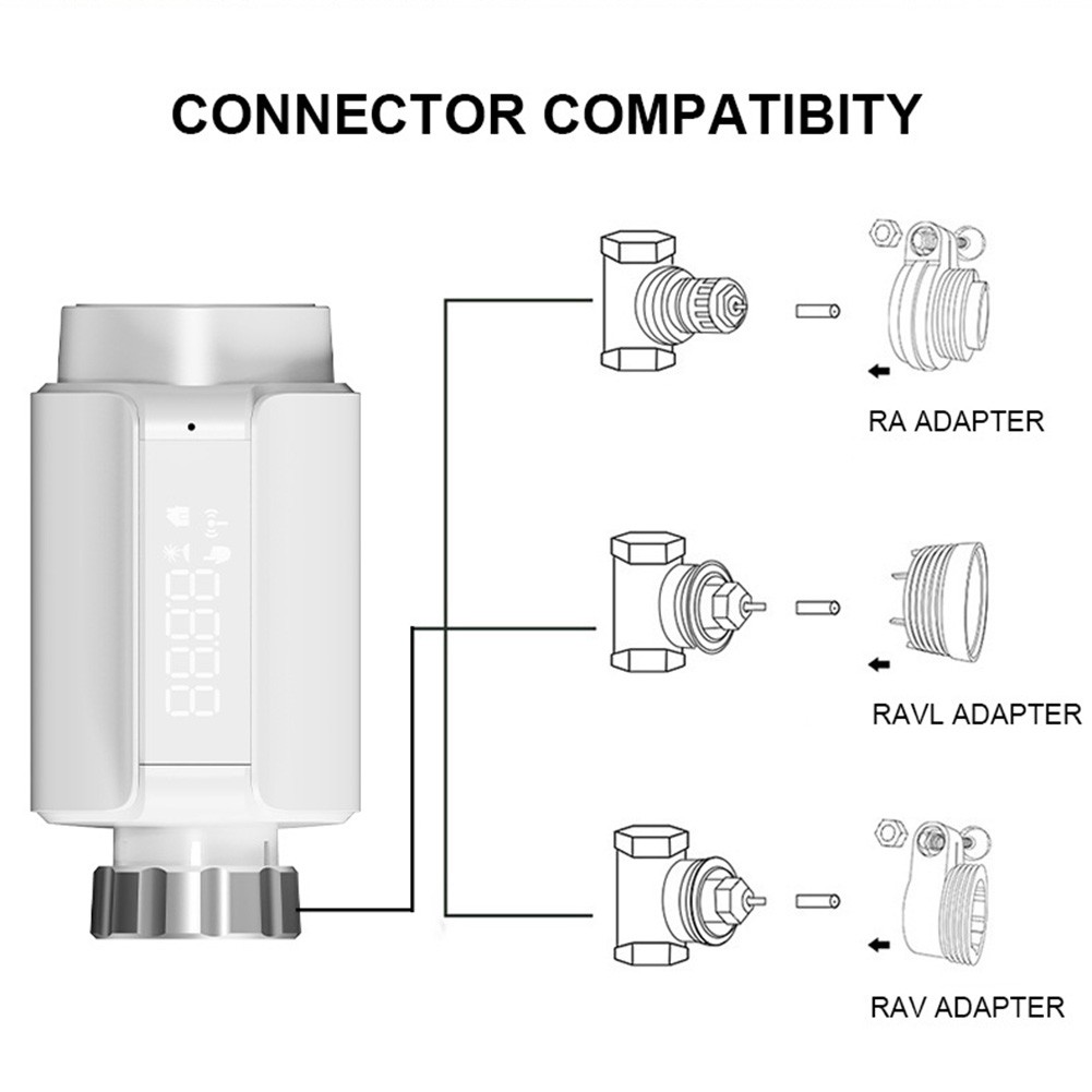 Programmable Temperature Control Valve Optimize Home Heating Efficiency