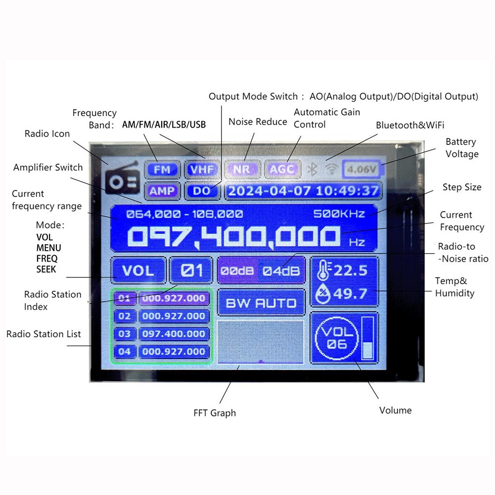 Advanced DIY AllBand Radio V5A Kit Immerse Yourself in a World of Frequencies - Picture 30 of 32