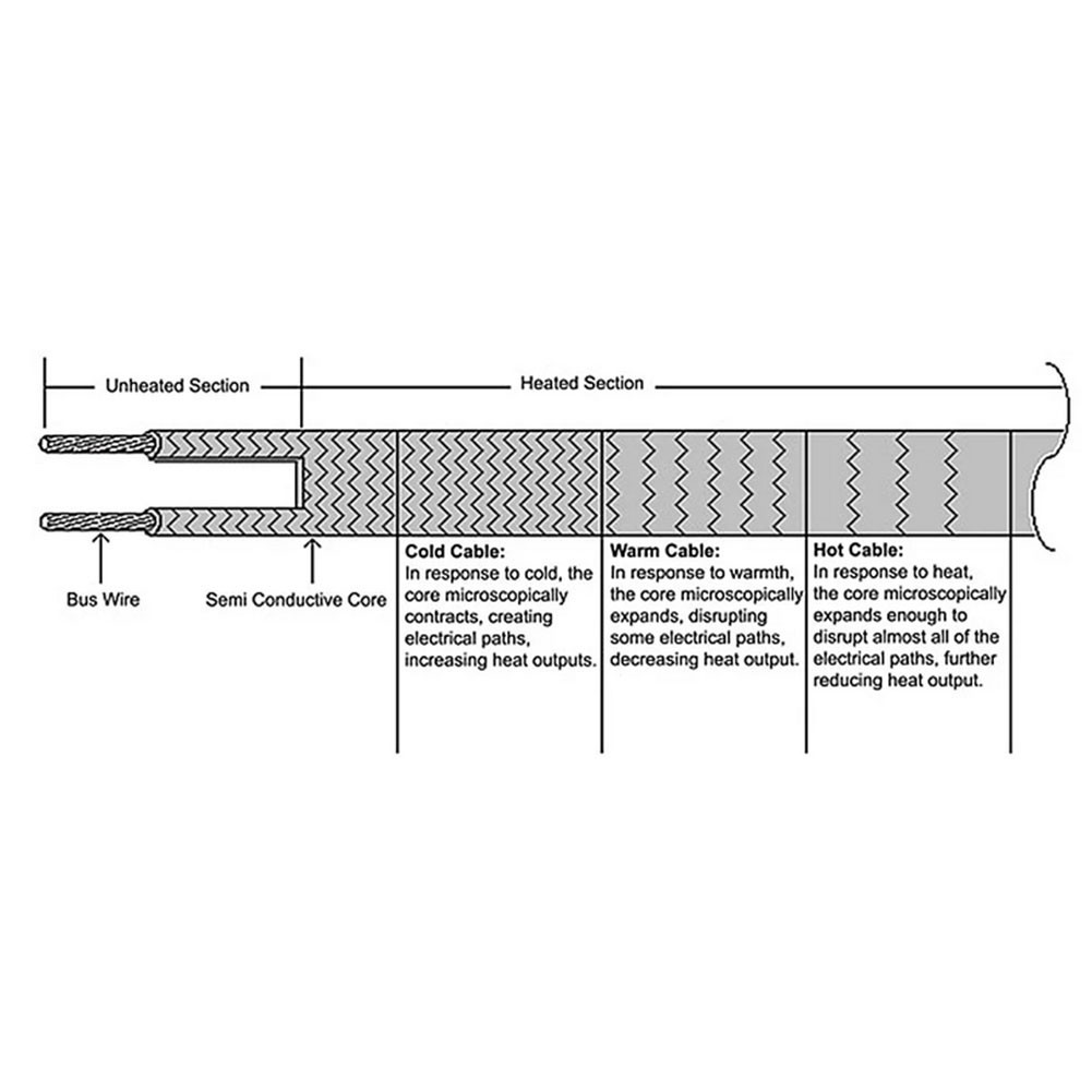 Efficient 20WM Heating Cable for Roof Deicing and Prevention of Accidents