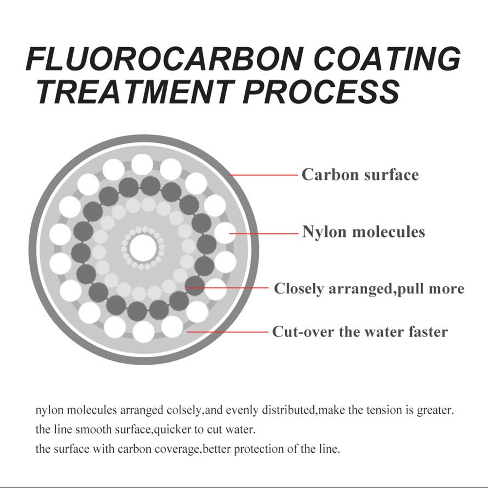 Virtually Invisible Increased Sensitivity Length M Nylon Nylon Fishing Line Note