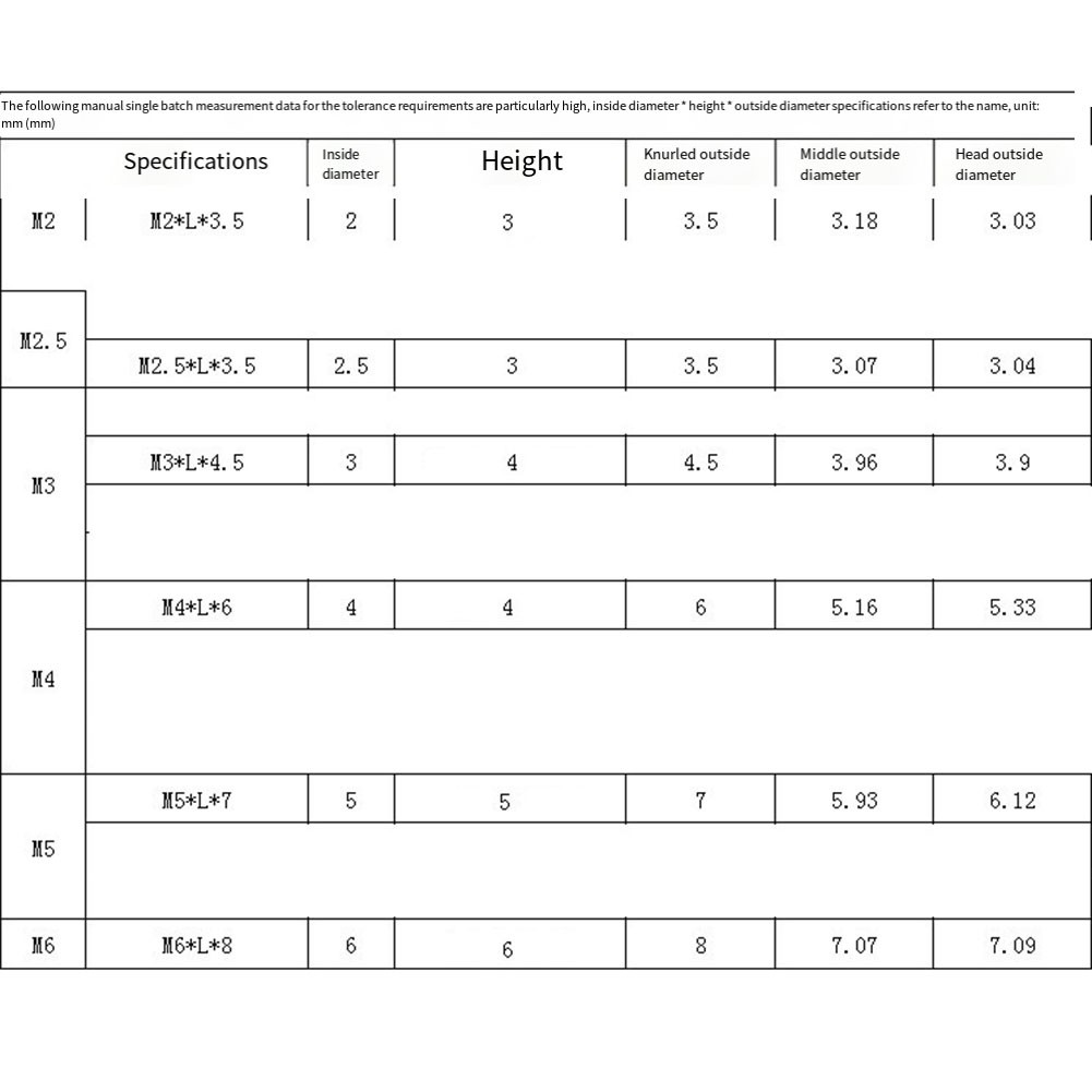 3D Printing Inserts Brass Internal Thread Nuts 3D Printing Balanced Tightening