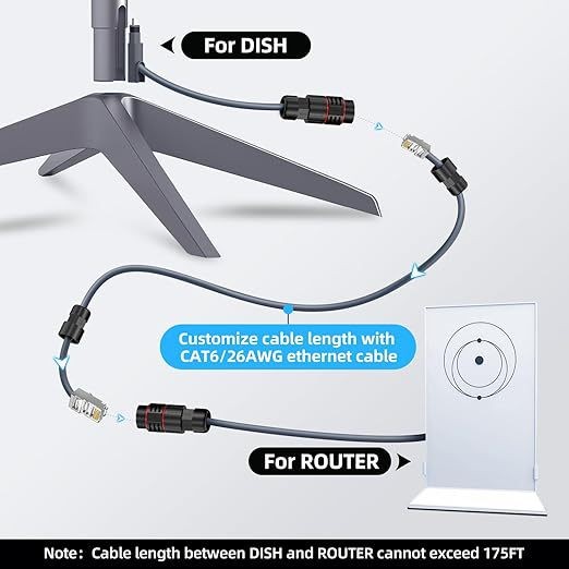 Für GEN2 Ersatzkabel aus mit für RJ45 Stecker für Stabilität