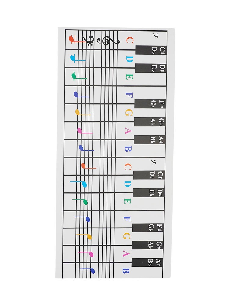 Klavier Lernkarten Set - 120 Farbcodierte Akkord Karten Für Anfänger