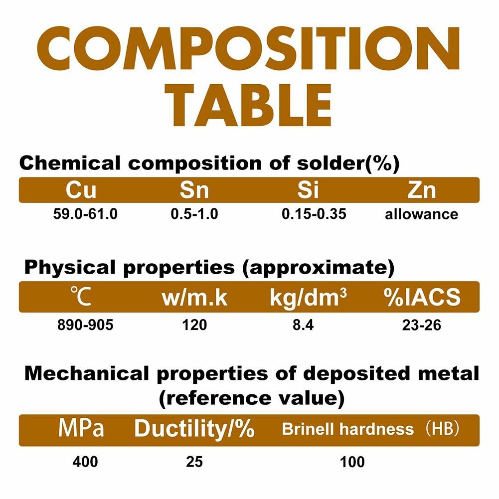 Brass Soldering Tools 10pc Set Optimized for TIG MIG and Oxyacetylene Use
