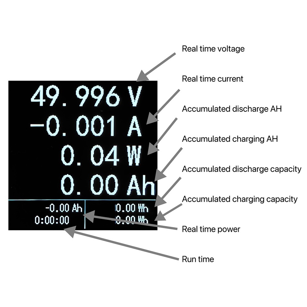 User Friendly Interface on Power Meter Makes Data Interpretation Simple
