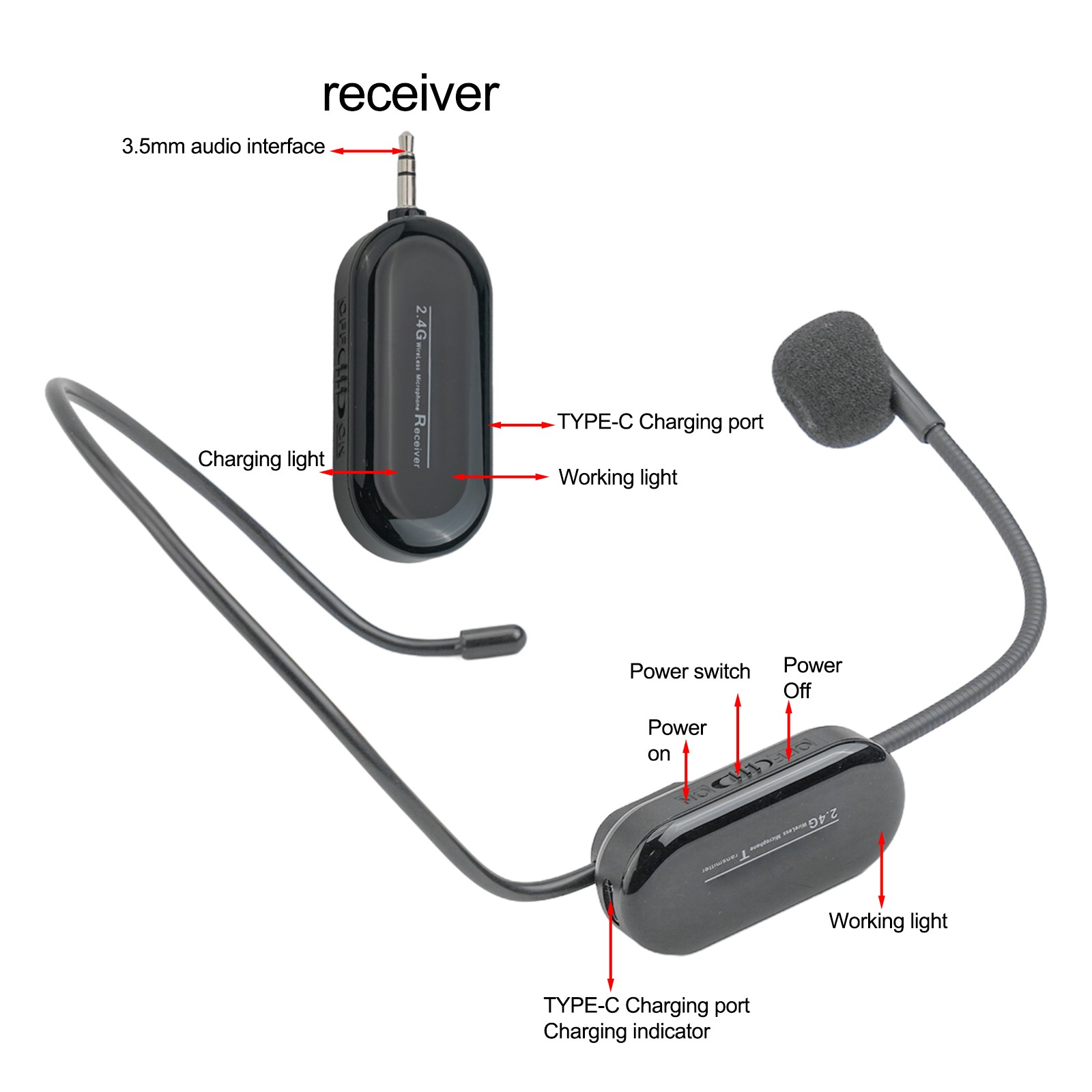 Innovative Design Wireless Microphone Headset with User Friendly Features - Picture 22 of 25