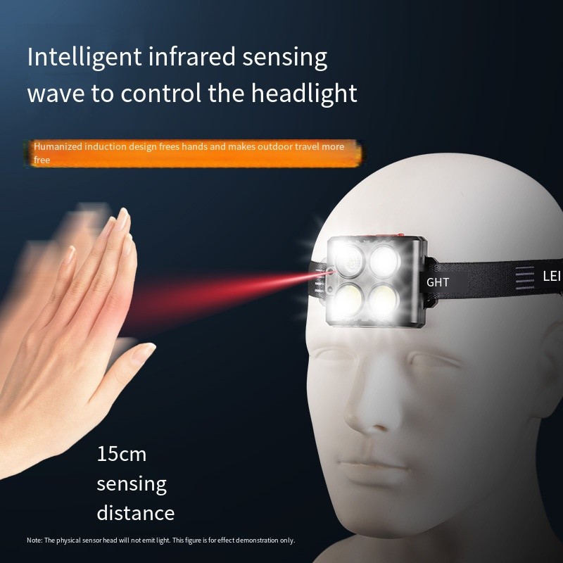 Sensor Controlled Rechargeable Headlamp Ideal for Hands Tasks in the Dark - Picture 17 of 32