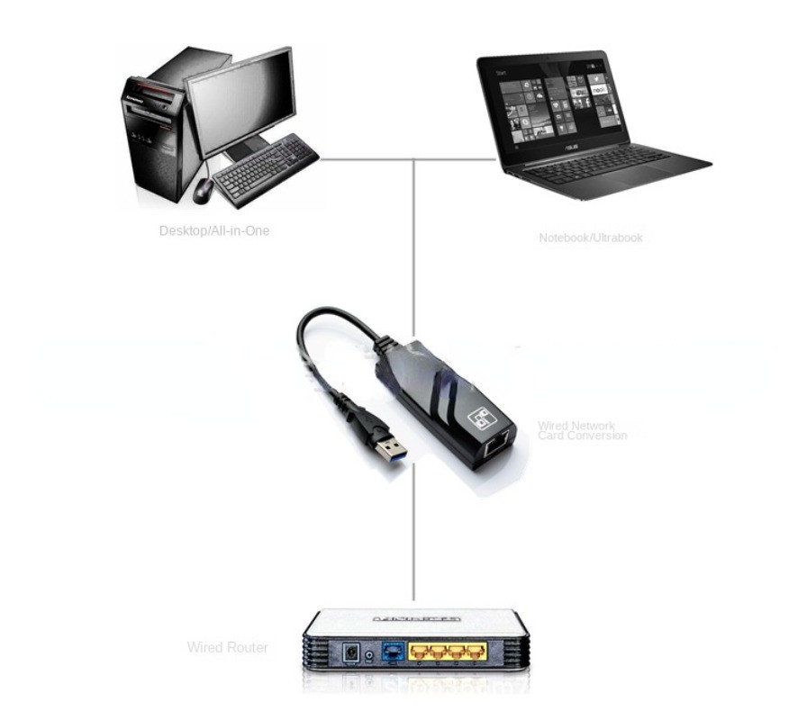 USB to RJ45 Adapter with For Seamless Connection and Fast Data Transfer Rate - Afbeelding 8 van 12