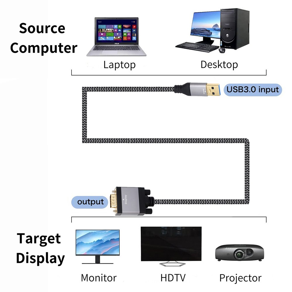 USB 3 0 auf VGA Stecker Kabel 2m für High Definition Laptop Display Lösungen - Afbeelding 6 van 8