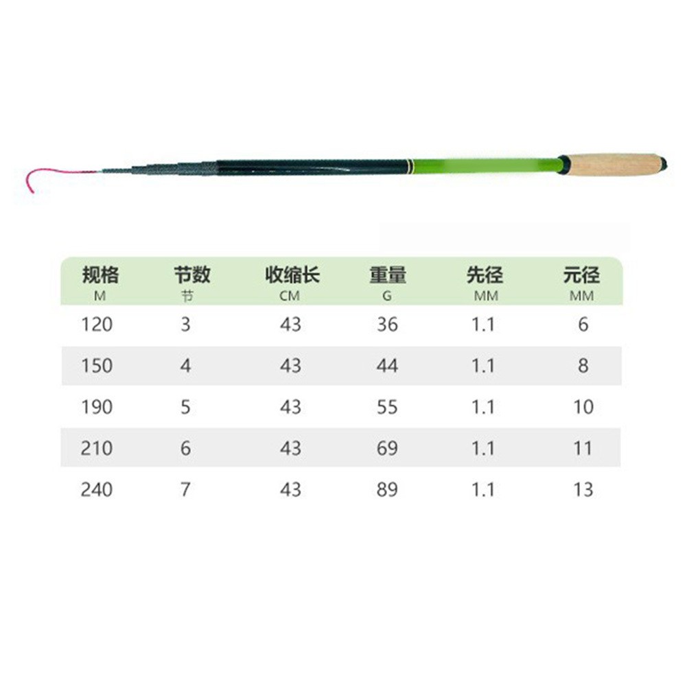 Compact Lightweight Fishing Rod with High Sensitivity for Better Catch