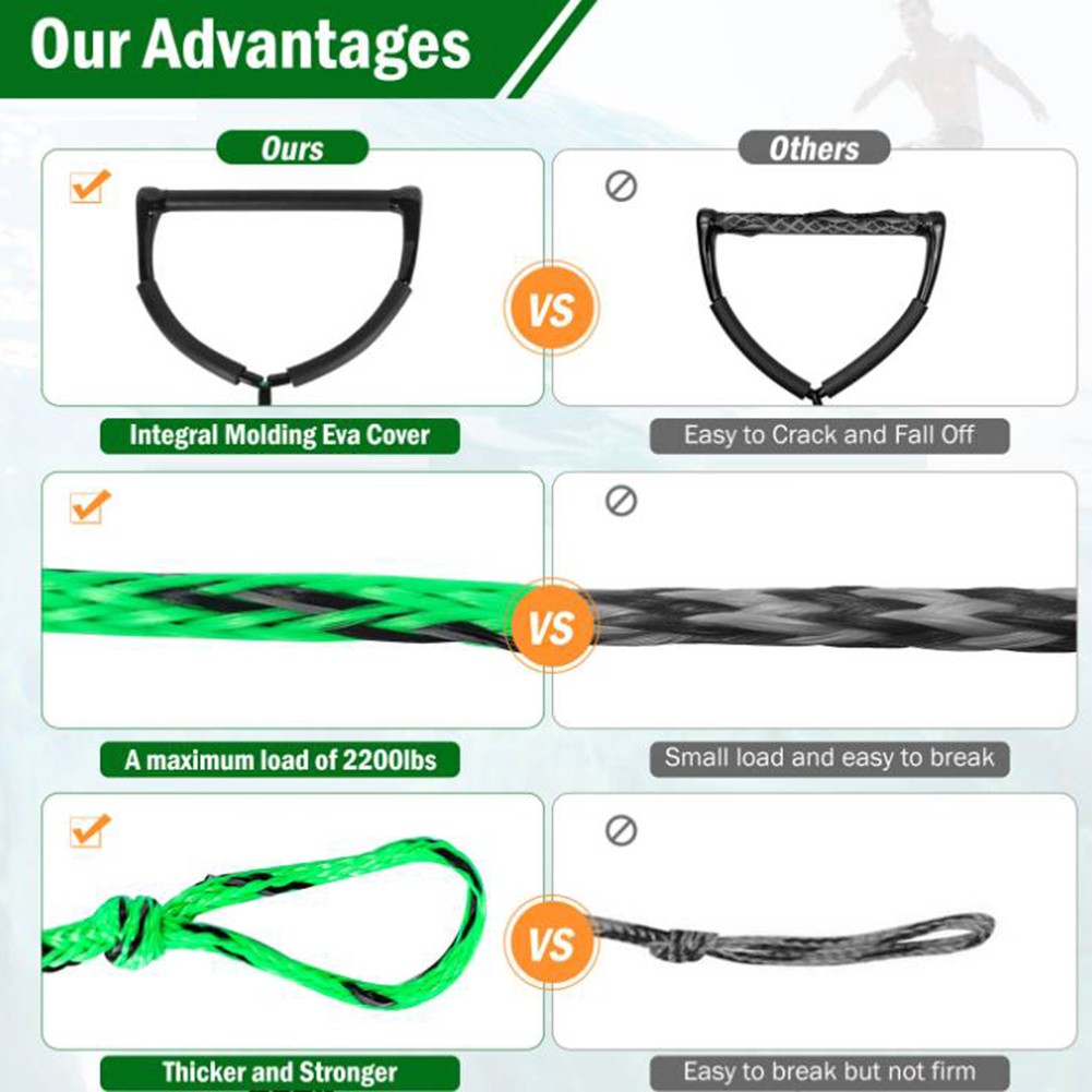 75FT Water Ski Rope With 15in Handle 6.3in Handle Tow Rope For Tubing 4 Sections - Picture 32 of 40