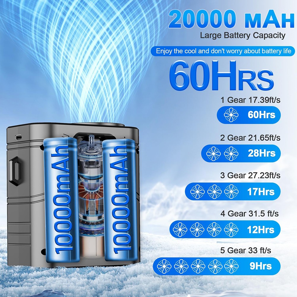 Portable Waist Fan LED Light 5 Speed Settings 20000mAh Rechargeable Battery - Bild 24 von 41