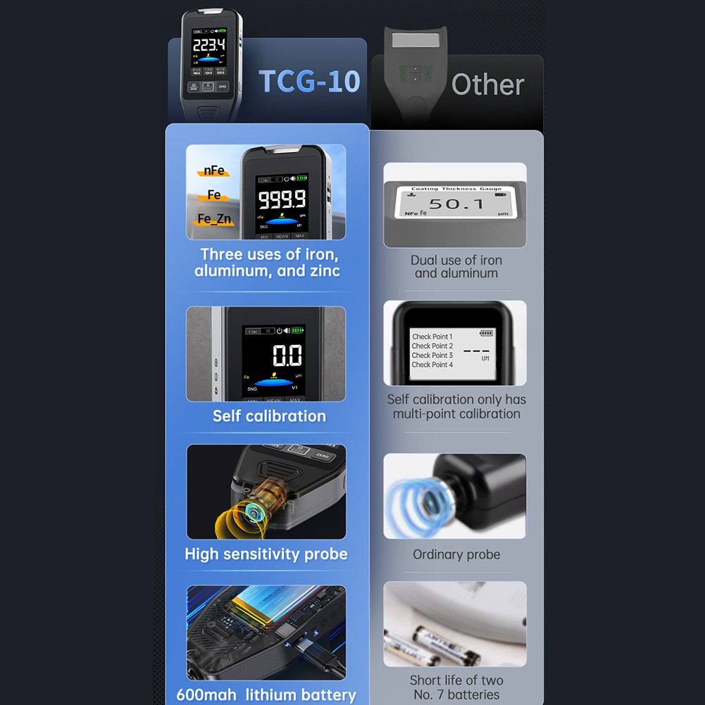 Jauge d'épaisseur de peinture de voiture CTG20 jauge de revêtement pour mesure - Picture 4 of 12