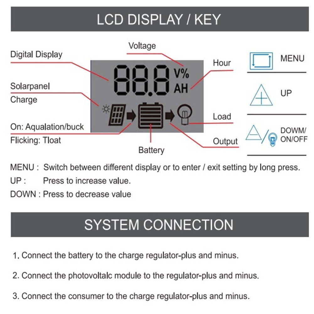 For Solar Charge Controller with Dual USB and DC Port for Safe Battery Charging
