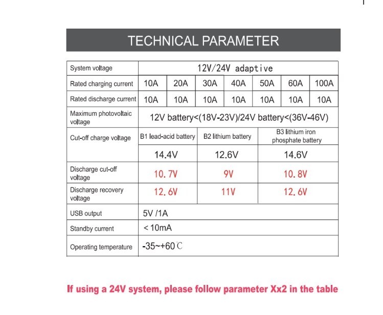 For Solar Charge Controller with Dual USB and DC Port for Safe Battery Charging