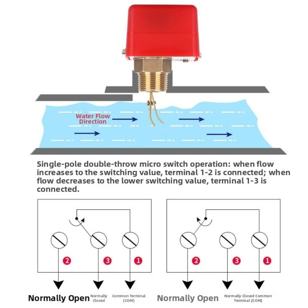 HFS1520 Paddle Flow Switch Sensor Suitable for High Temperature Industrial Use