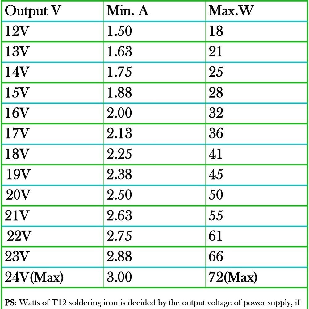 Compact STCT12 Soldering Iron Kit with Temperature Controller and Accessories