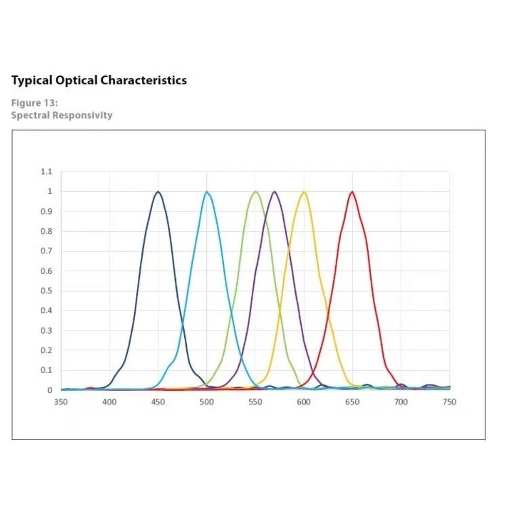 For Embedded Systems Spectrometer Module Compact PCB Design Spectral Analysis