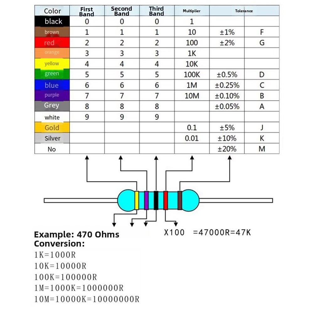 PCB-Based LM358 Motor Speed Controller Kit for Electronic Technology Labs