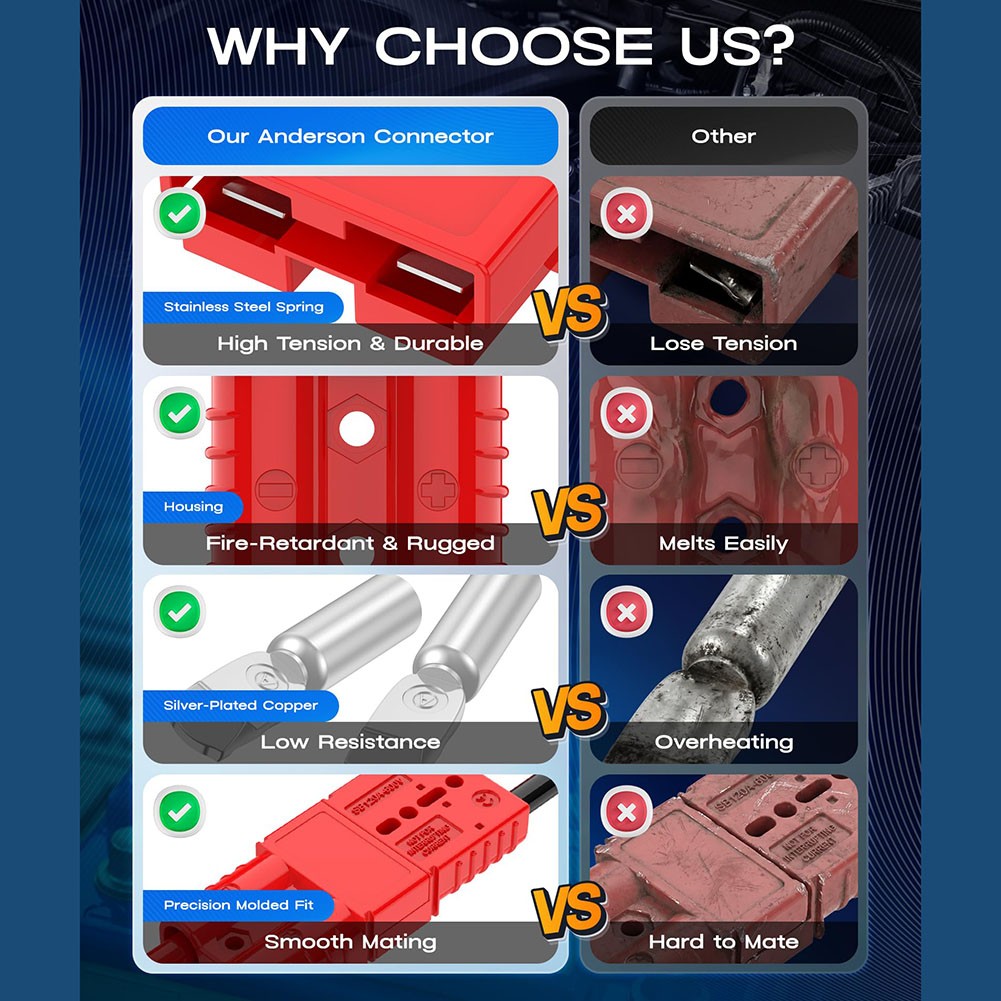 120A Connector Crimp Or Solder Terminals Silver-plated Copper Terminals
